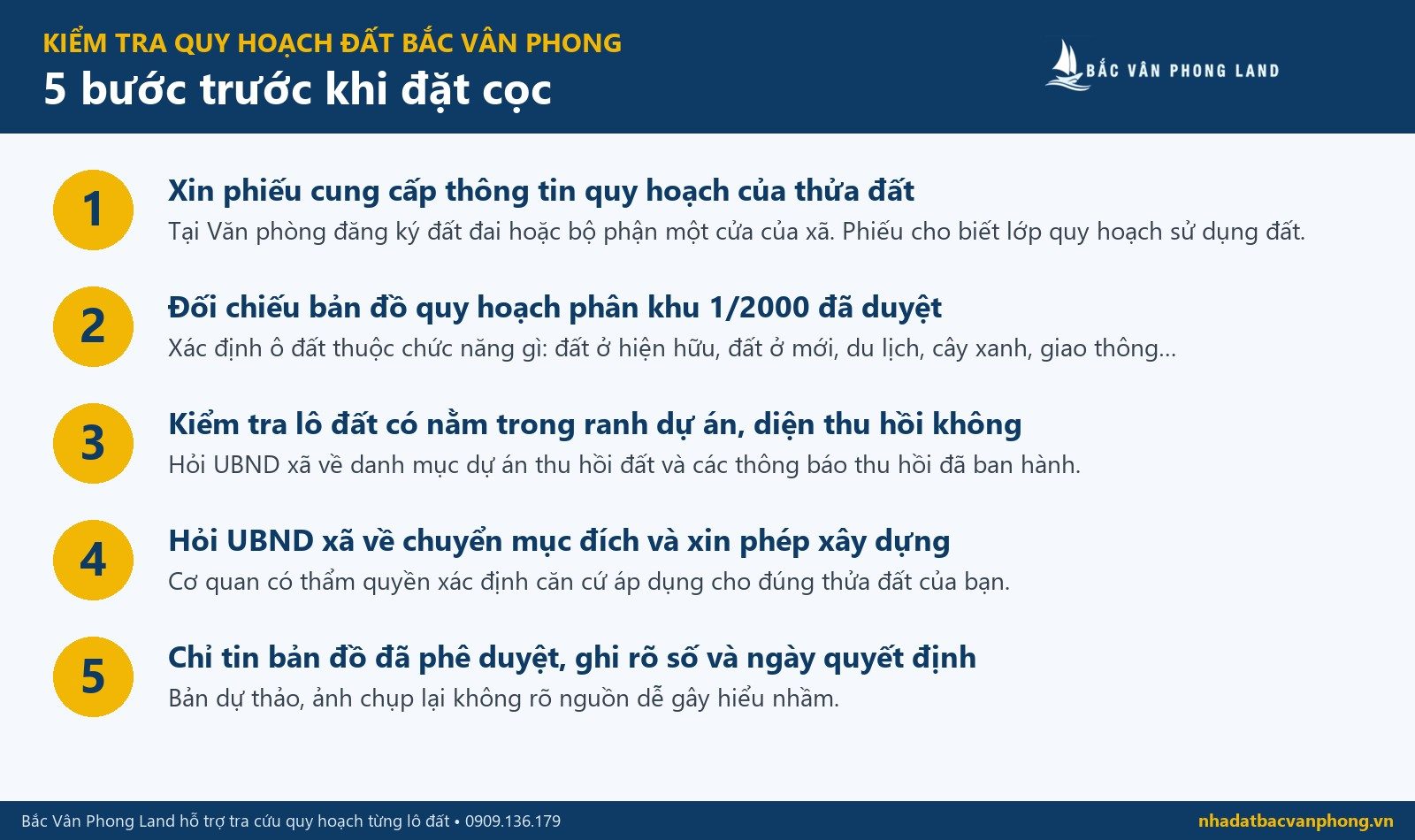 5 bước kiểm tra quy hoạch đất Bắc Vân Phong trước khi đặt cọc