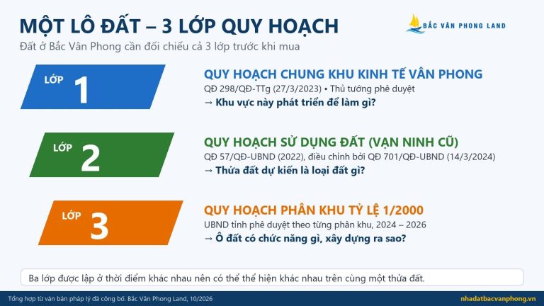 Một lô đất ở Bắc Vân Phong chịu 3 lớp quy hoạch: quy hoạch chung Khu kinh tế Vân Phong, quy hoạch sử dụng đất Vạn Ninh và quy hoạch phân khu 1/2000