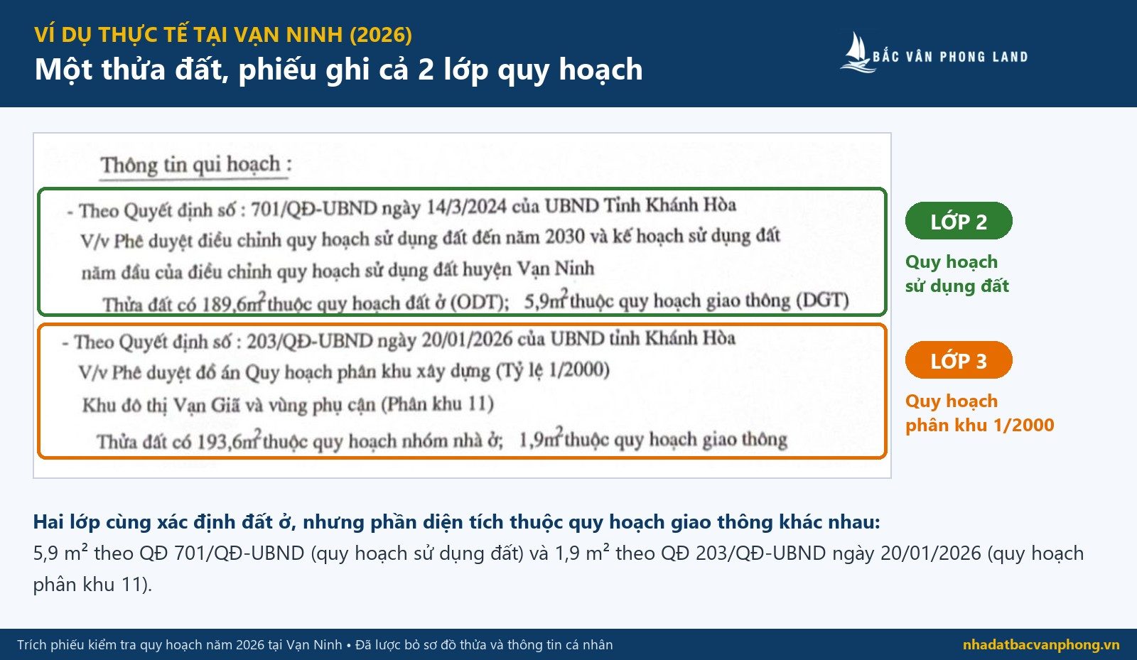 Phiếu kiểm tra quy hoạch một thửa đất ở Vạn Giã ghi cả quy hoạch sử dụng đất (QĐ 701) và quy hoạch Phân khu 11 (QĐ 203)